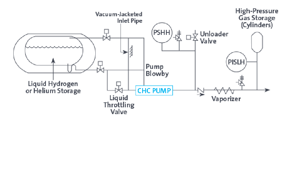 Schematic of tank, piping, and valves.